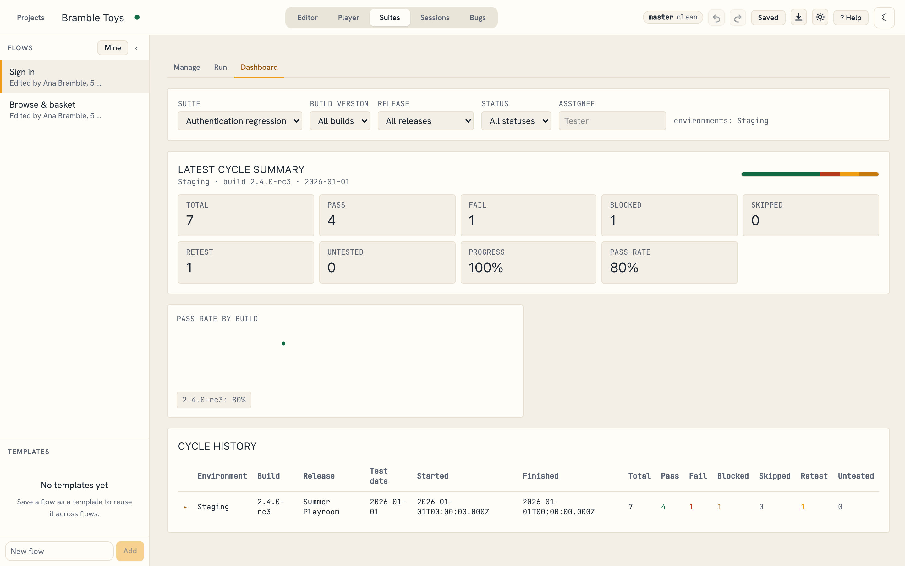 Suite dashboard showing scenarios with pass, fail, and blocked results per build.